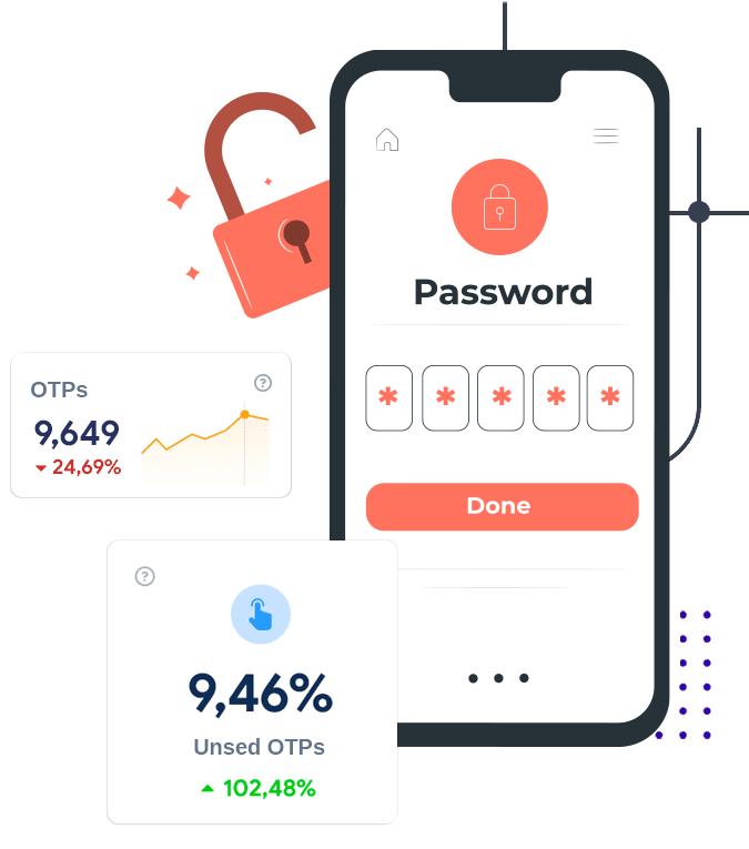 Phone showing a password screen protected by a one-time code