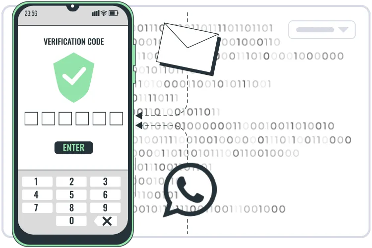 Multichannel OTP Delivery