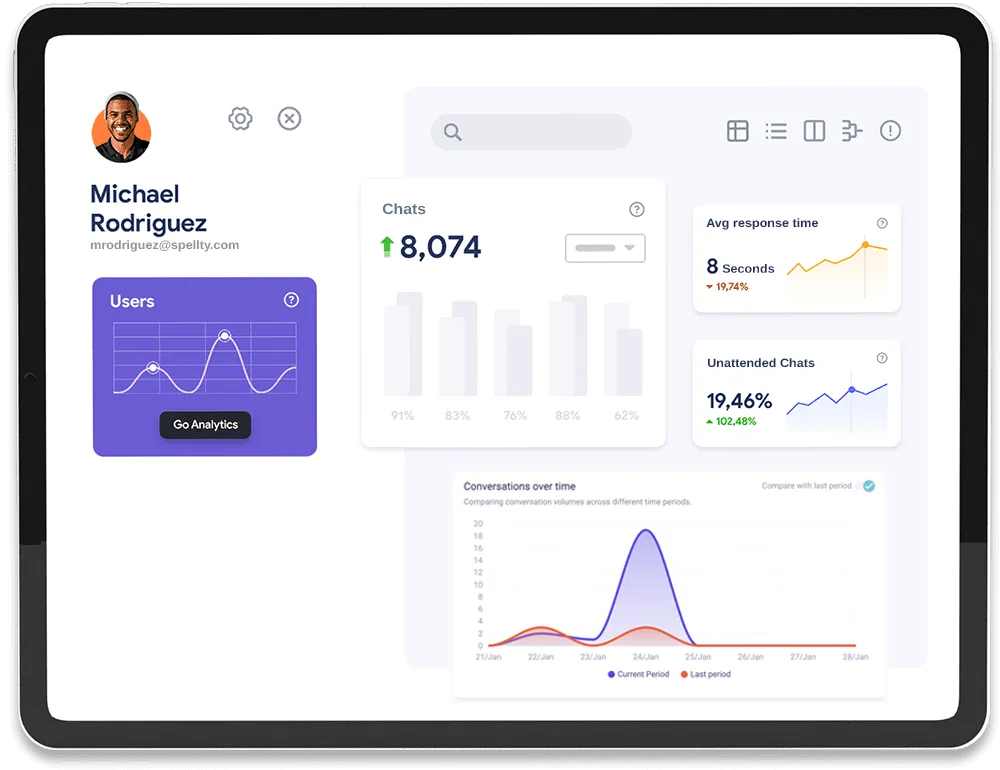 Spellty Connect analytics dashboard on a tablet